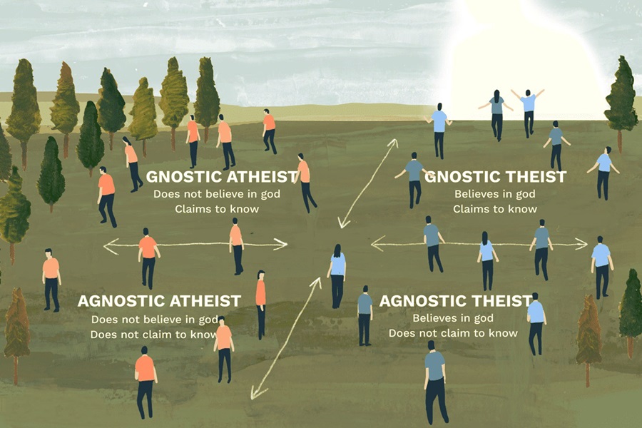 theis atheis agnostik gnostik